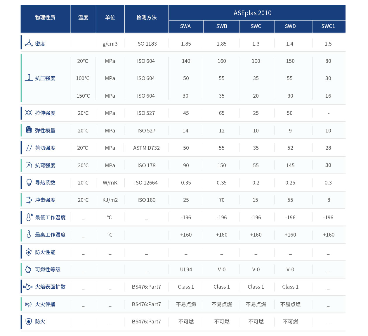 低温材料